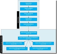 NetworkDeviceClasses