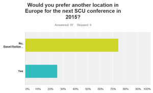 SCU Location next year