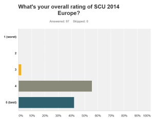 SCU Overall Rating
