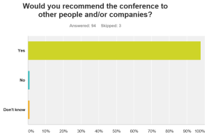 SCU recommend to others