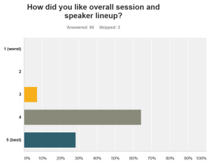 SCU Session and Speaker Lineup