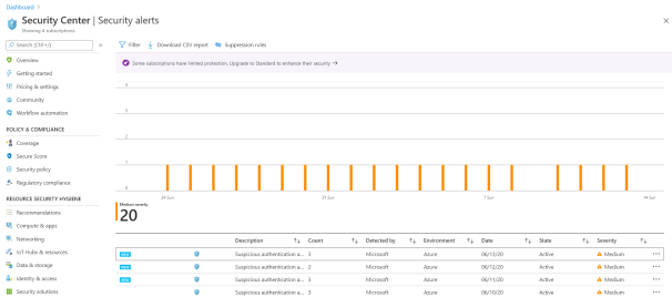 Azure Security Center Threat Alerts